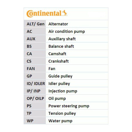 Kit de distribution CONTINENTAL CTAM