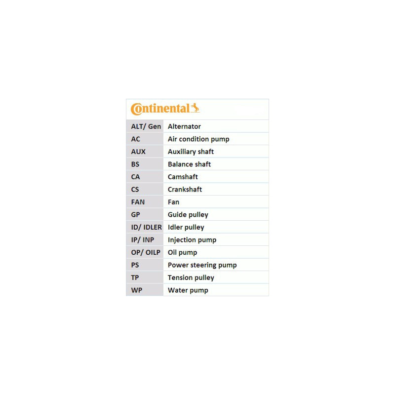 Courroie de distribution CONTINENTAL CTAM