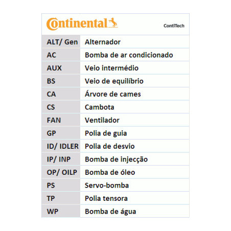 Kit de courroies d'accessoire CONTINENTAL CTAM