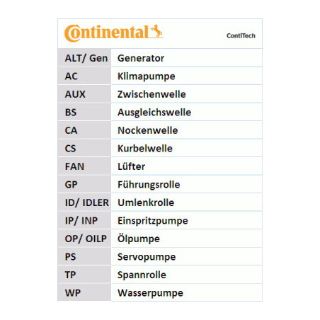 Kit de distribution CONTINENTAL CTAM