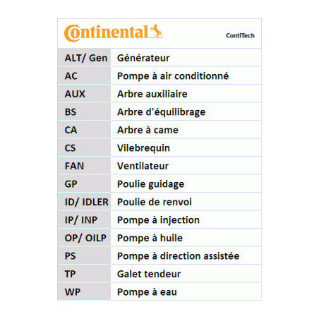 Kit de distribution CONTINENTAL CTAM