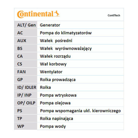 Kit de distribution CONTINENTAL CTAM