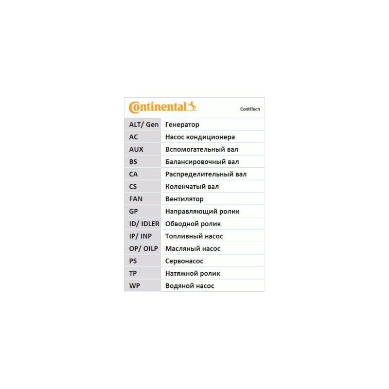 Kit de distribution CONTINENTAL CTAM