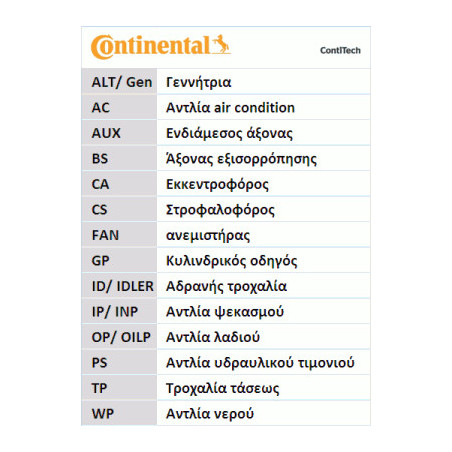 Kit de distribution CONTINENTAL CTAM