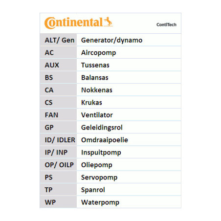 Courroie de distribution CONTINENTAL CTAM