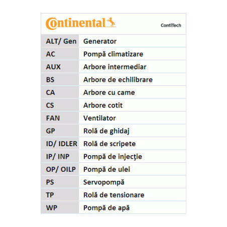 Kit de distribution CONTINENTAL CTAM