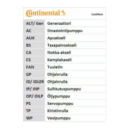 Kit de distribution CONTINENTAL CTAM