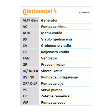 Kit de distribution CONTINENTAL CTAM