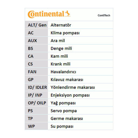 Courroie de distribution CONTINENTAL CTAM