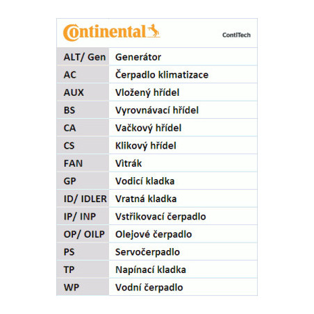 Kit de distribution CONTINENTAL CTAM