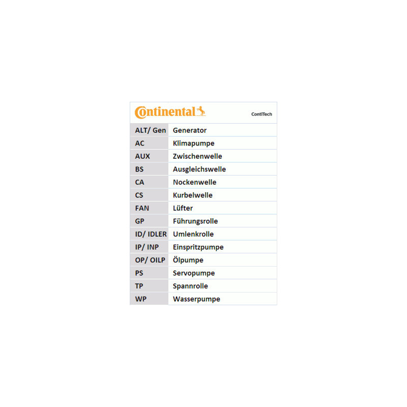 Courroie de distribution CONTINENTAL CTAM