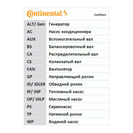 Courroie de distribution CONTINENTAL CTAM