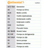 Courroie de distribution CONTINENTAL CTAM