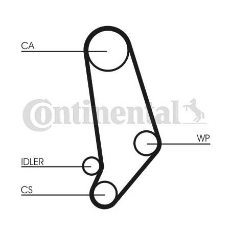 Courroie de distribution CONTINENTAL CTAM