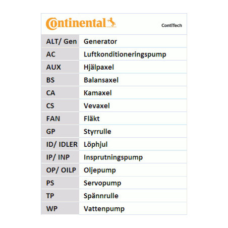 Courroie de distribution CONTINENTAL CTAM