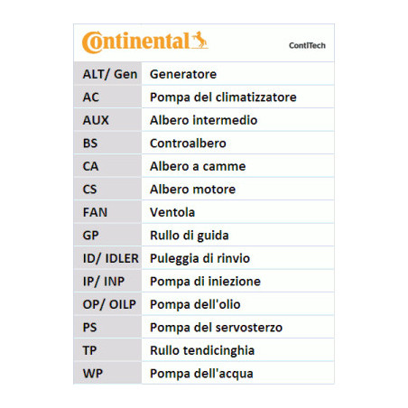 Courroie de distribution CONTINENTAL CTAM