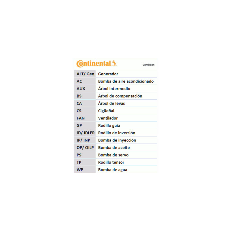 Kit de distribution CONTINENTAL CTAM