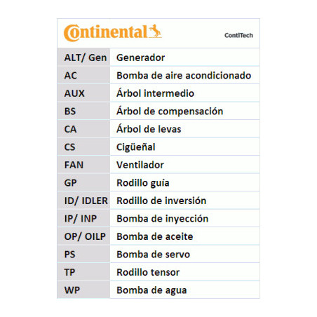 Courroie de distribution CONTINENTAL CTAM