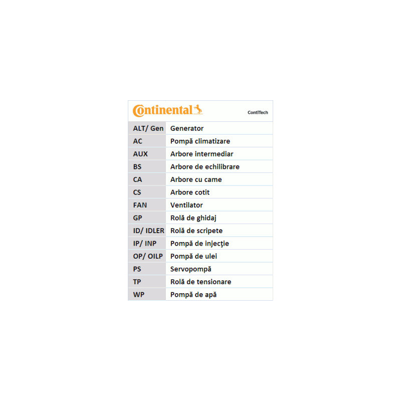 Courroie de distribution CONTINENTAL CTAM