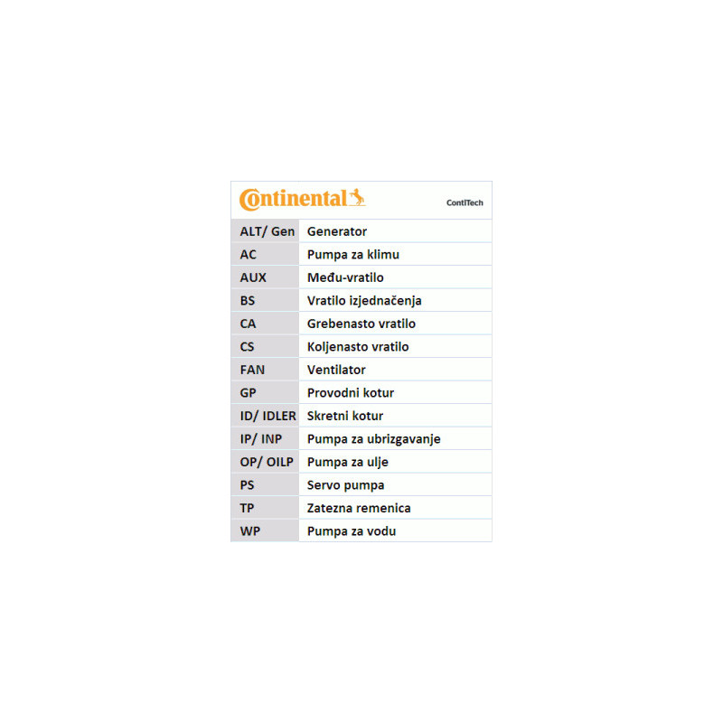 Kit de distribution CONTINENTAL CTAM