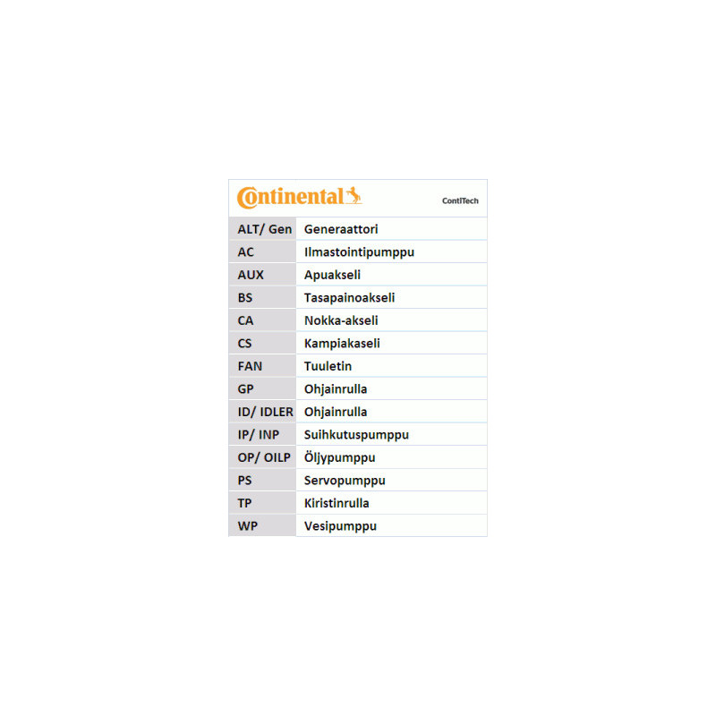 Courroie de distribution CONTINENTAL CTAM