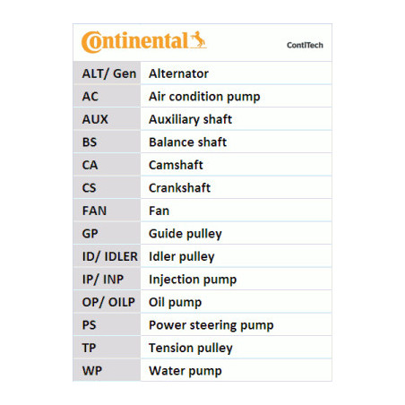 Kit de distribution CONTINENTAL CTAM