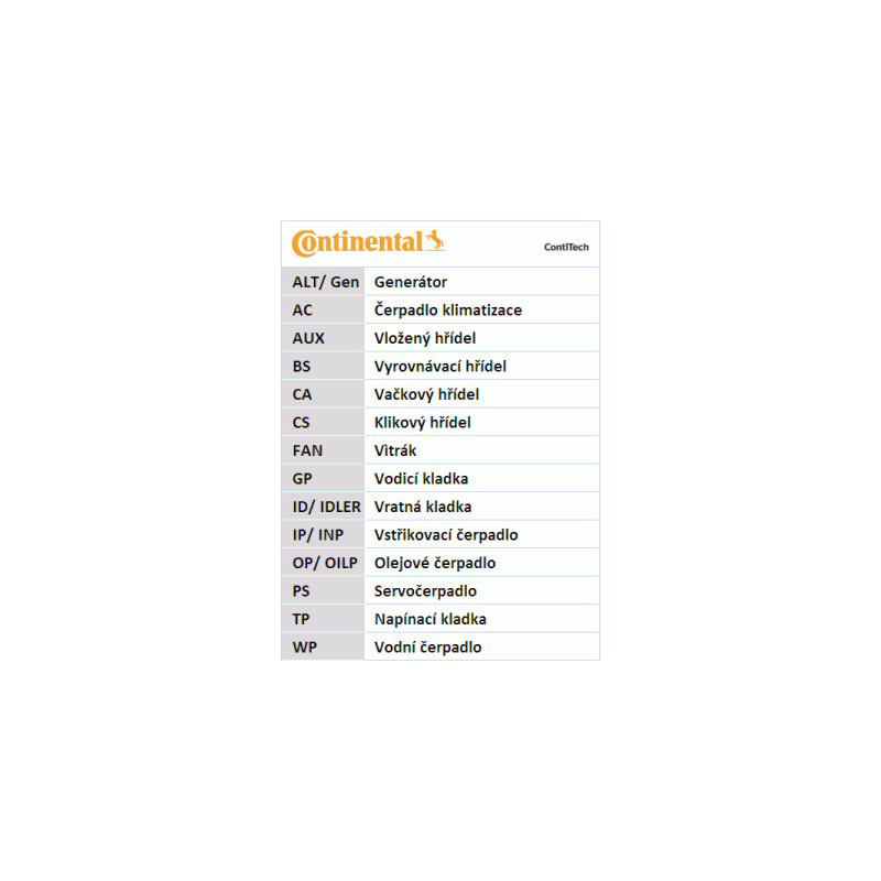 Courroie de distribution CONTINENTAL CTAM