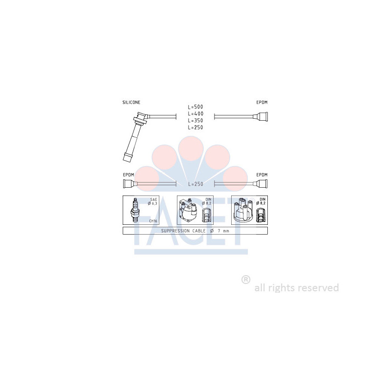 Fils de bougies / Faisceau d'allumage FACET