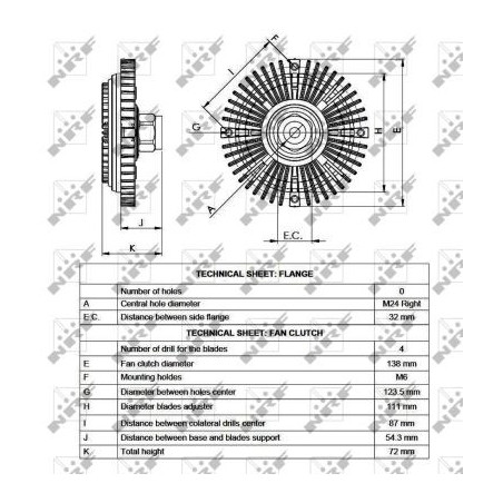 Visco-coupleur NRF